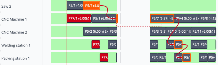 SkyPlanner Gantt timeline close-up: one order highlighted across workstations with dependency arrows and a late job in red